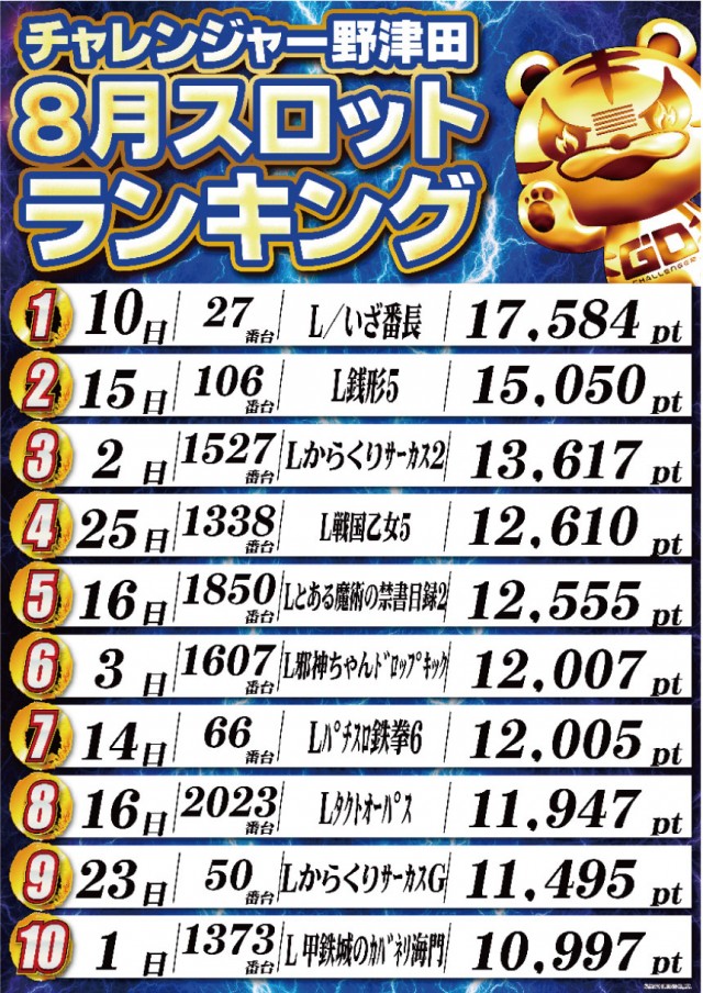 チャレンジャー町田野津田の最新情報画像