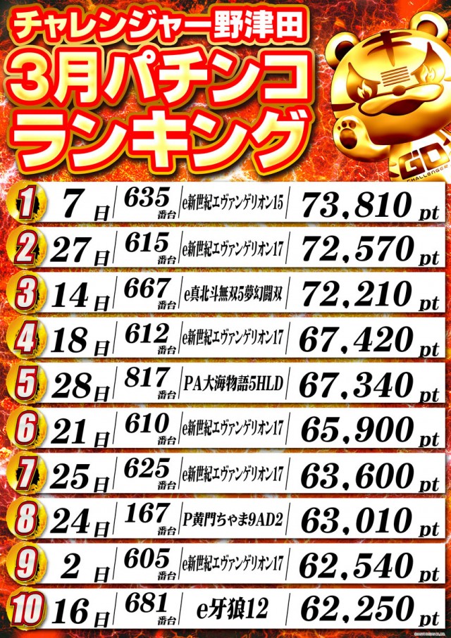 チャレンジャー町田野津田の最新情報画像