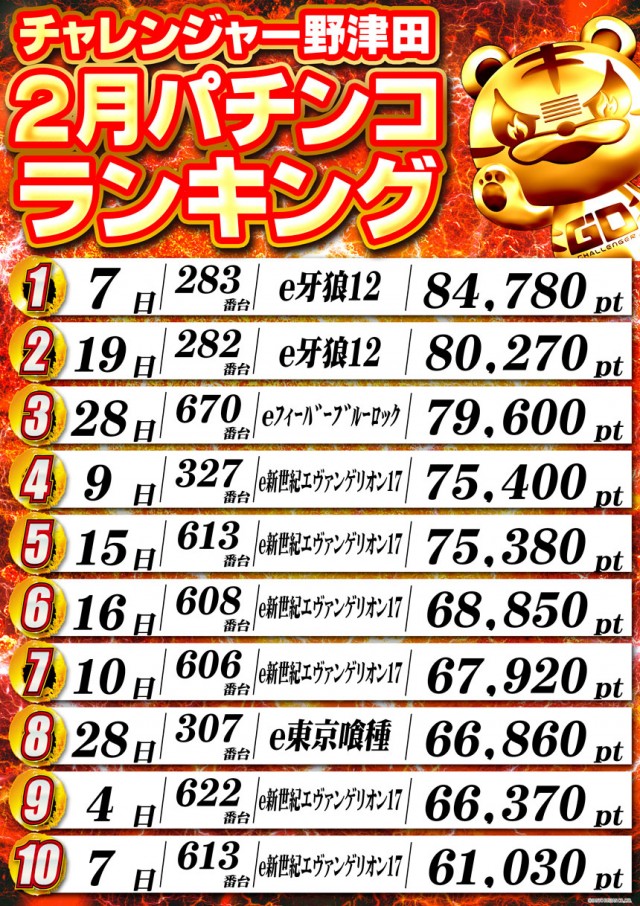 チャレンジャー町田野津田の最新情報画像