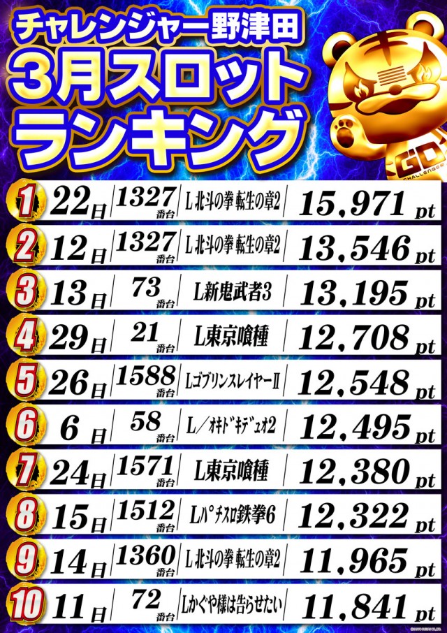 チャレンジャー町田野津田の最新情報画像
