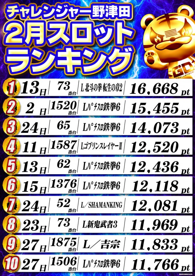 チャレンジャー町田野津田の最新情報画像