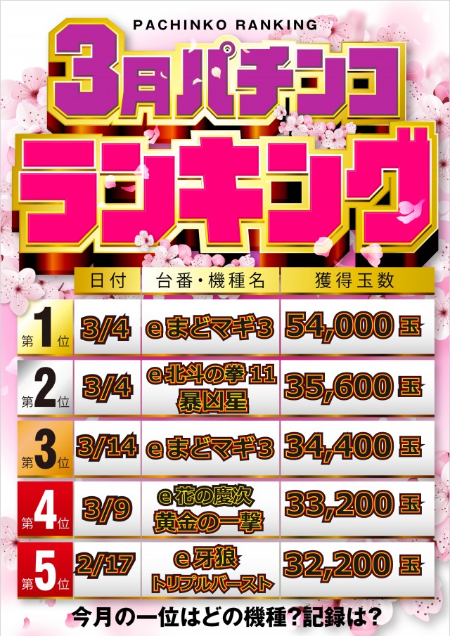 ジョイランド岐阜の最新情報画像