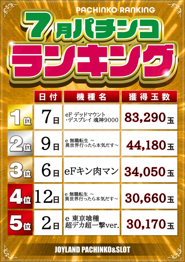 ジョイランド岐阜の最新情報画像
