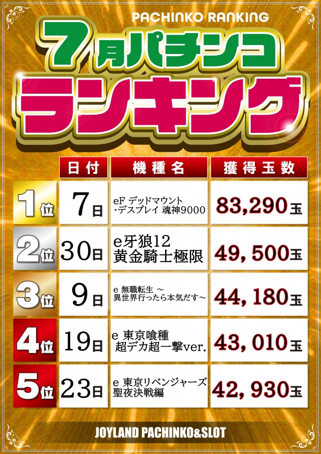 ジョイランド岐阜の最新情報画像