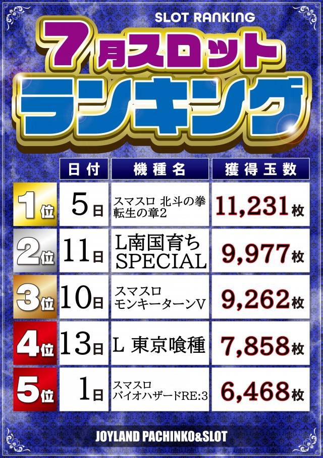 ジョイランド岐阜の最新情報画像