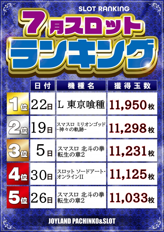 ジョイランド岐阜の最新情報画像