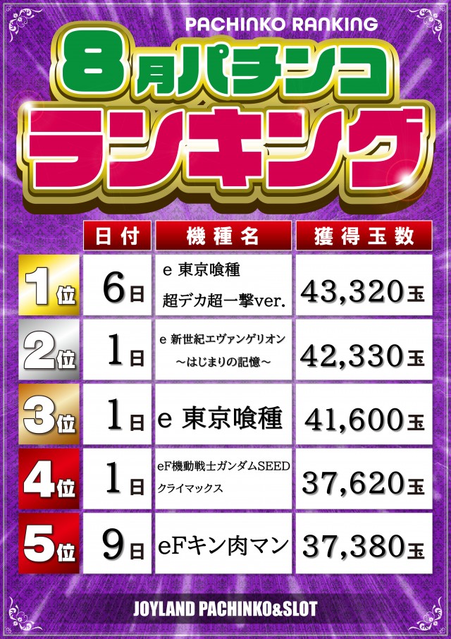 ジョイランド岐阜の最新情報画像
