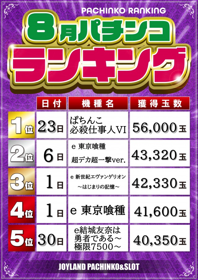 ジョイランド岐阜の最新情報画像
