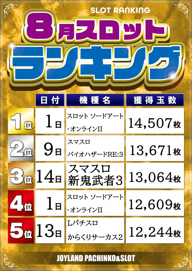 ジョイランド岐阜の最新情報画像