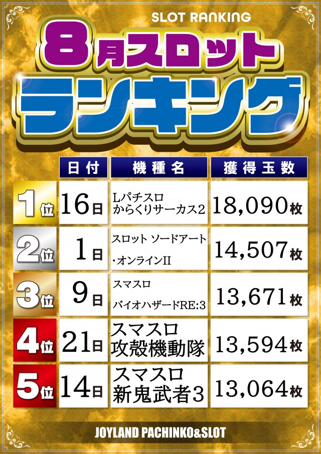 ジョイランド岐阜の最新情報画像
