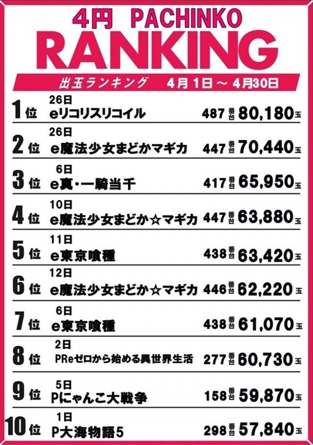 おじゃふむページ フロアマップ公開中】ジャムフレンドクラブ朝霞 | 朝霞市 | パチンコ