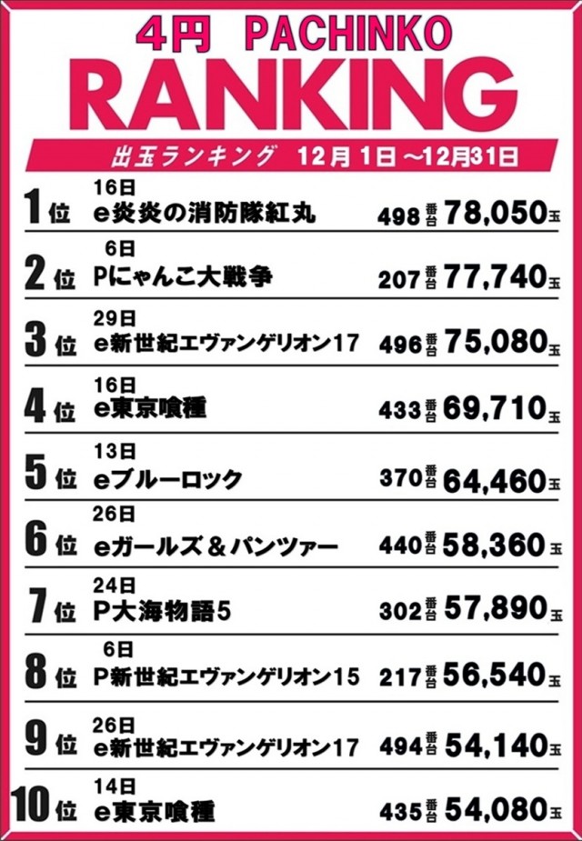 ジャムフレンドクラブ朝霞の最新情報画像