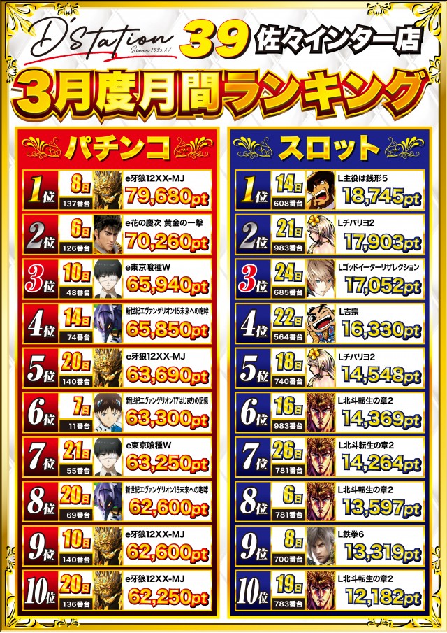 Super D&rsquo;STATION39佐々インター店の最新情報画像