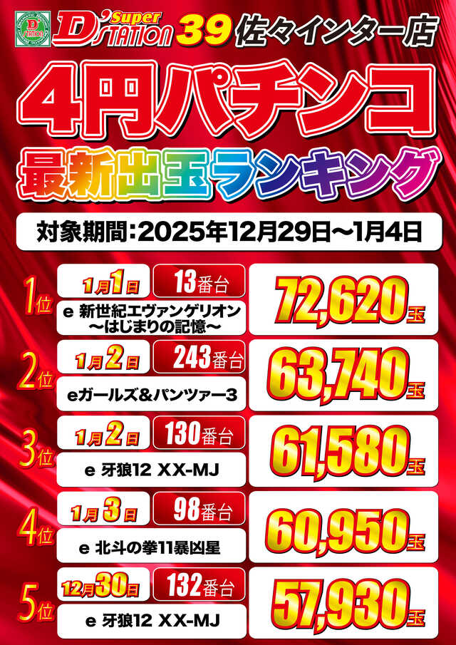 Super D&rsquo;STATION39佐々インター店の最新情報画像