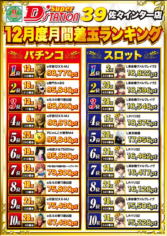 Super D&rsquo;STATION39佐々インター店の最新情報画像