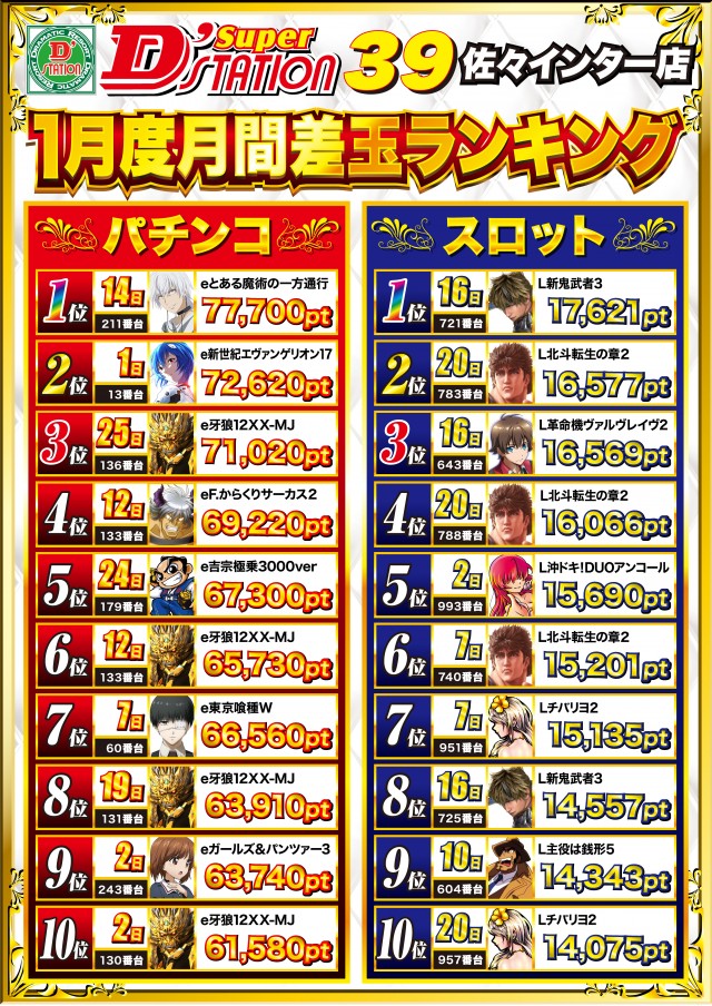 Super D’STATION39佐々インター店の最新情報画像