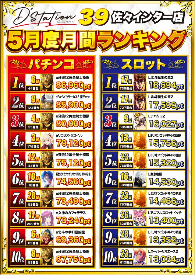 Super D'station39佐々インター店の最新情報画像