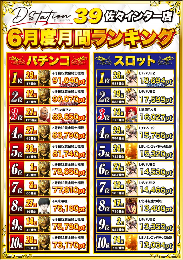 Super D'station39佐々インター店の最新情報画像