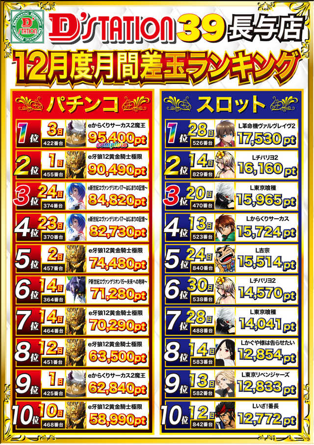 D&rsquo;STATION39長与店の最新情報画像