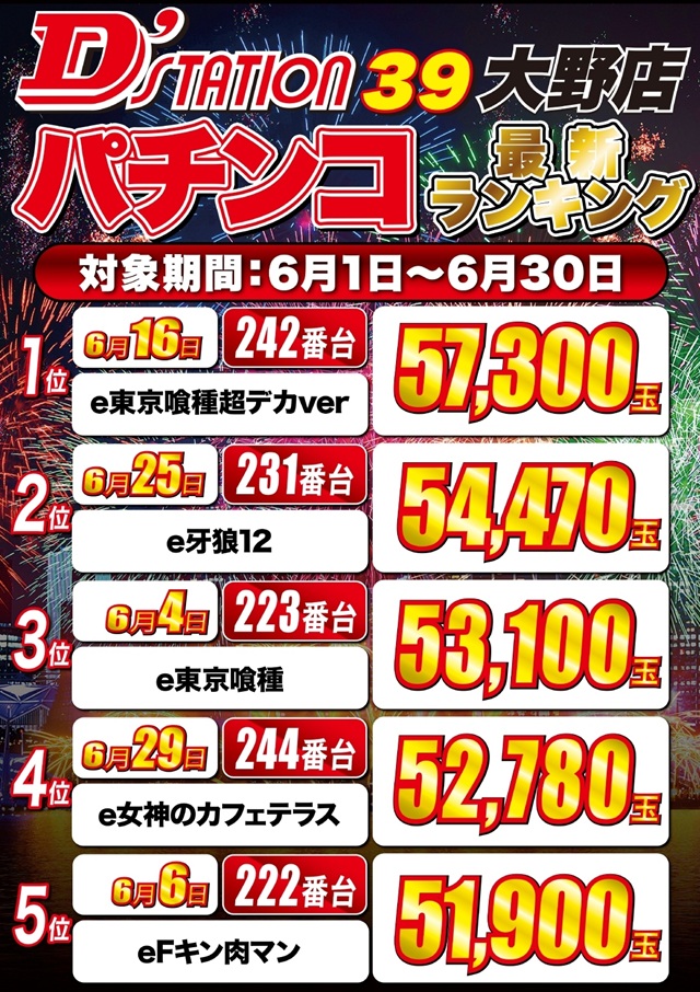 D'station39大野店の最新情報画像