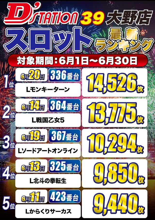D'station39大野店の最新情報画像