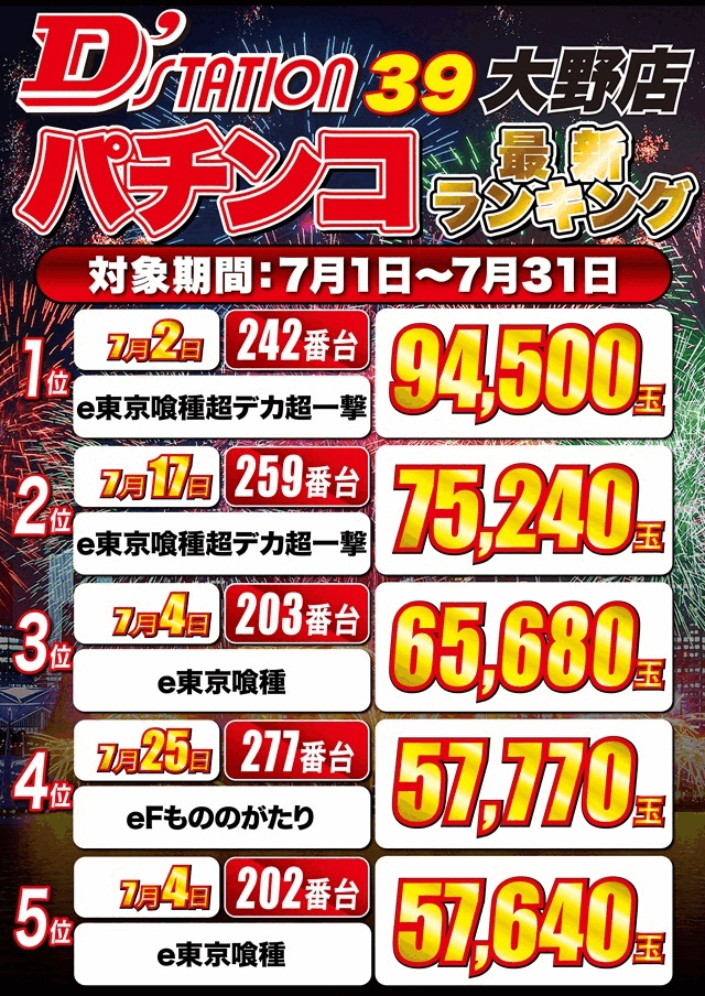 D'station39大野店の最新情報画像