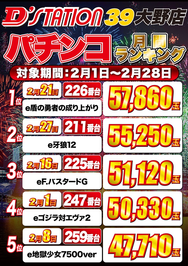 D&rsquo;STATION39大野店の最新情報画像