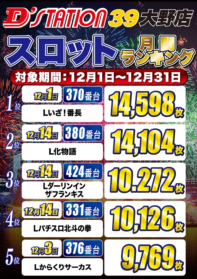 D&rsquo;STATION39大野店の最新情報画像