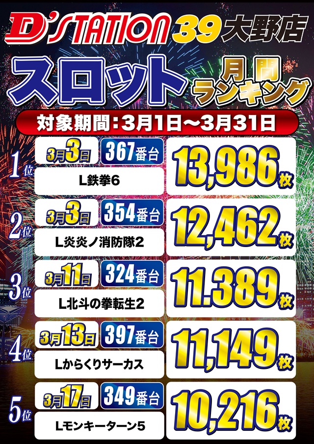 D&rsquo;STATION39大野店の最新情報画像