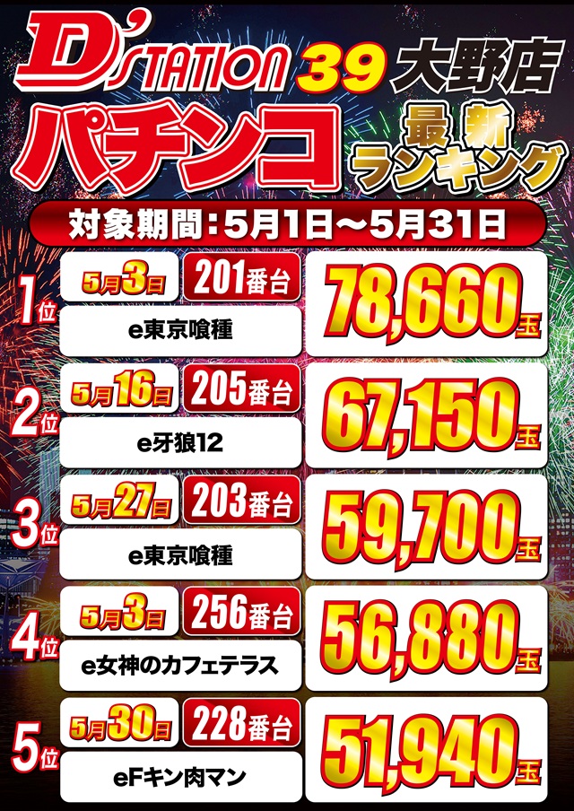 D'station39大野店の最新情報画像