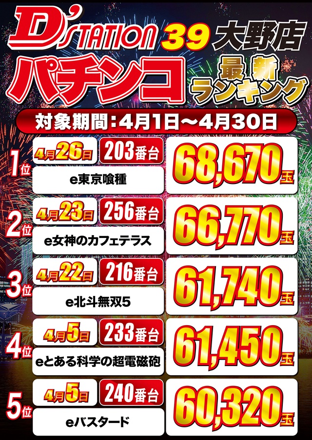 D&rsquo;STATION39大野店の最新情報画像