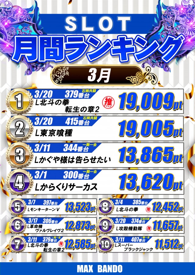 マックス坂東の最新情報画像