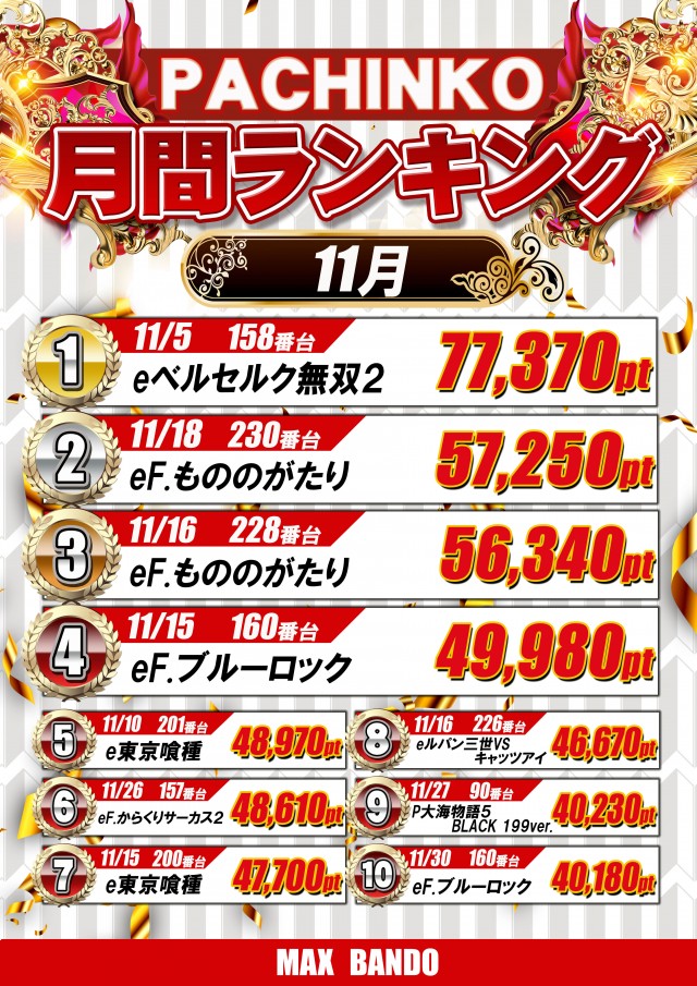 マックス坂東の最新情報画像