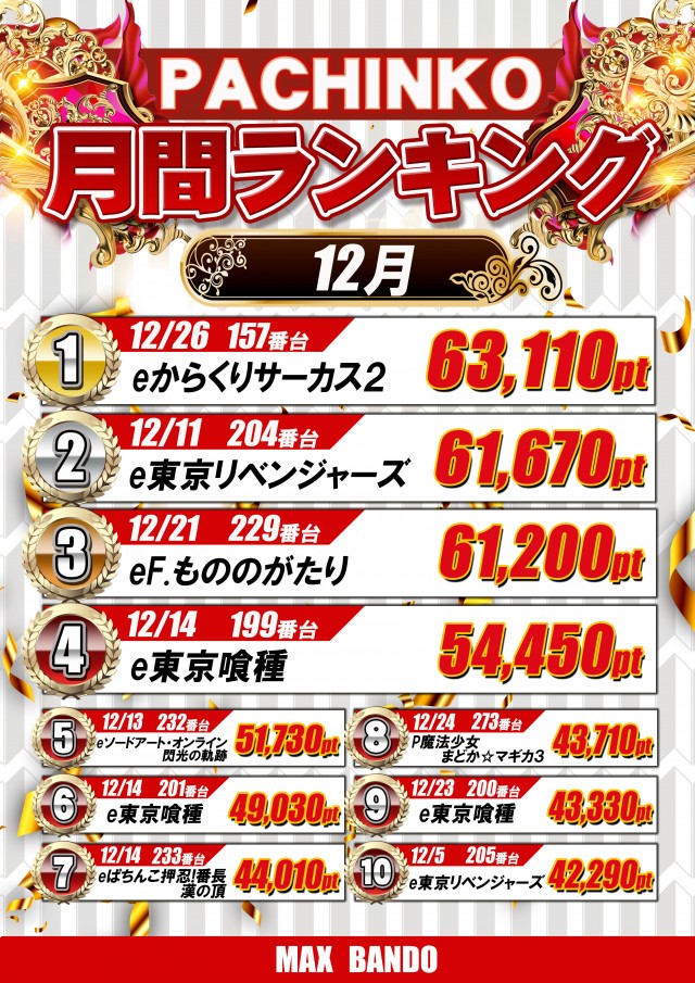 マックス坂東の最新情報画像