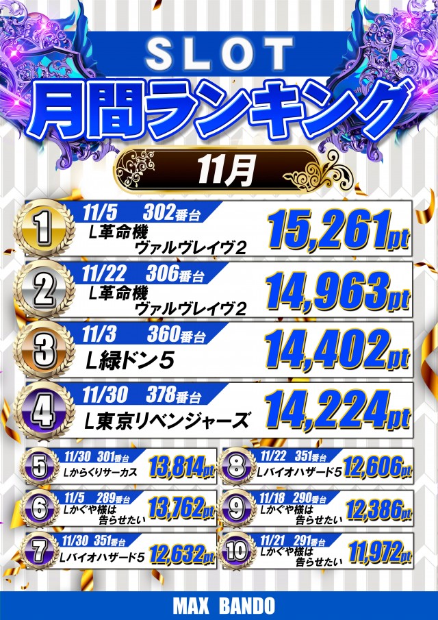 マックス坂東の最新情報画像