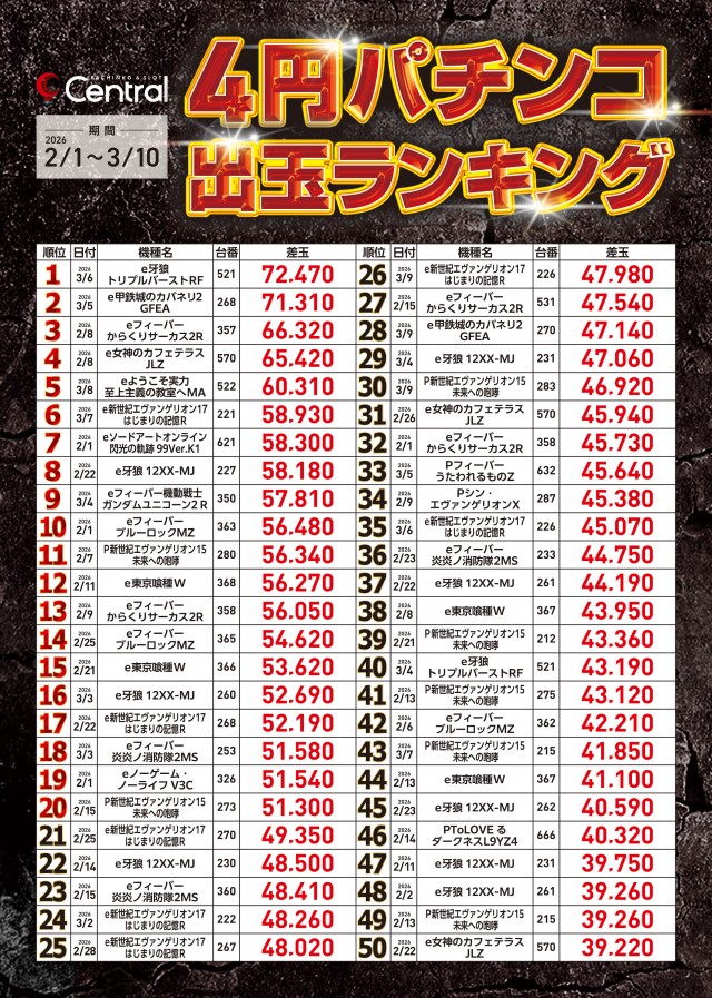セントラル釜石店の最新情報画像