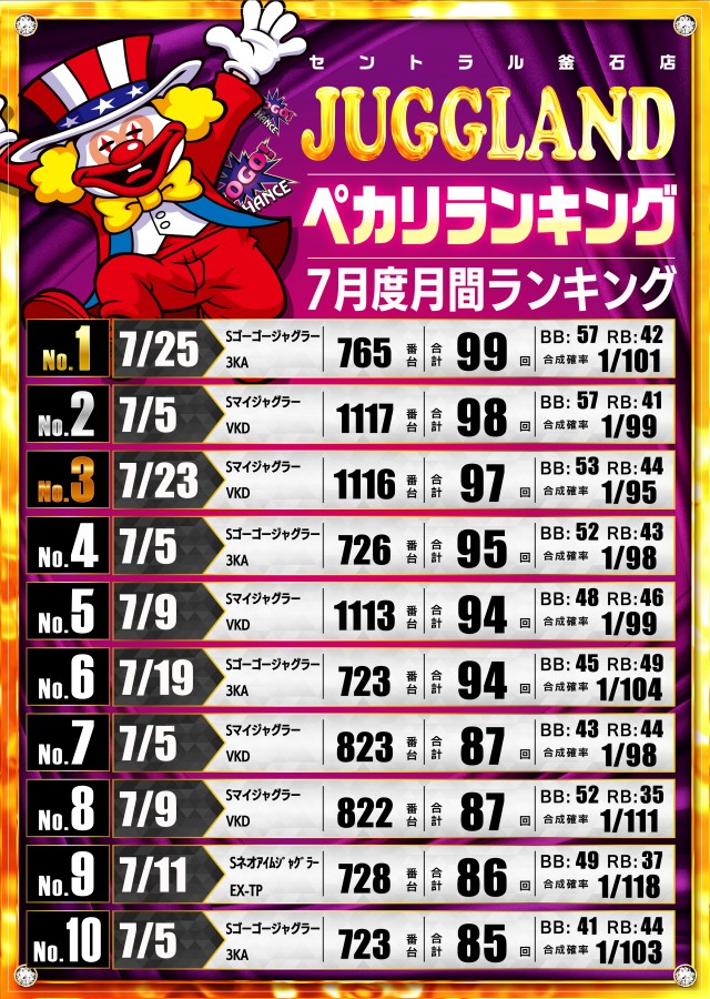 セントラル釜石店の最新情報画像