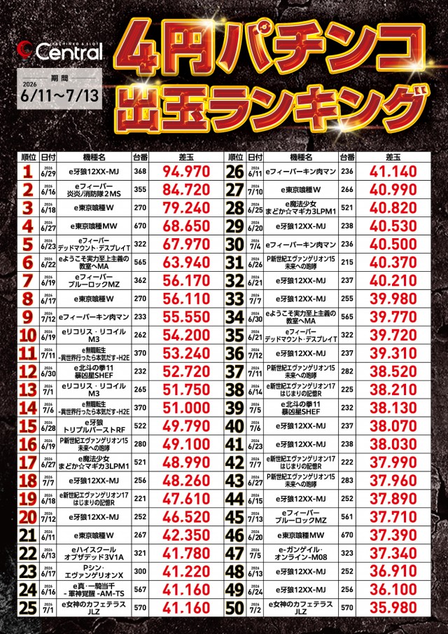 セントラル釜石店の最新情報画像