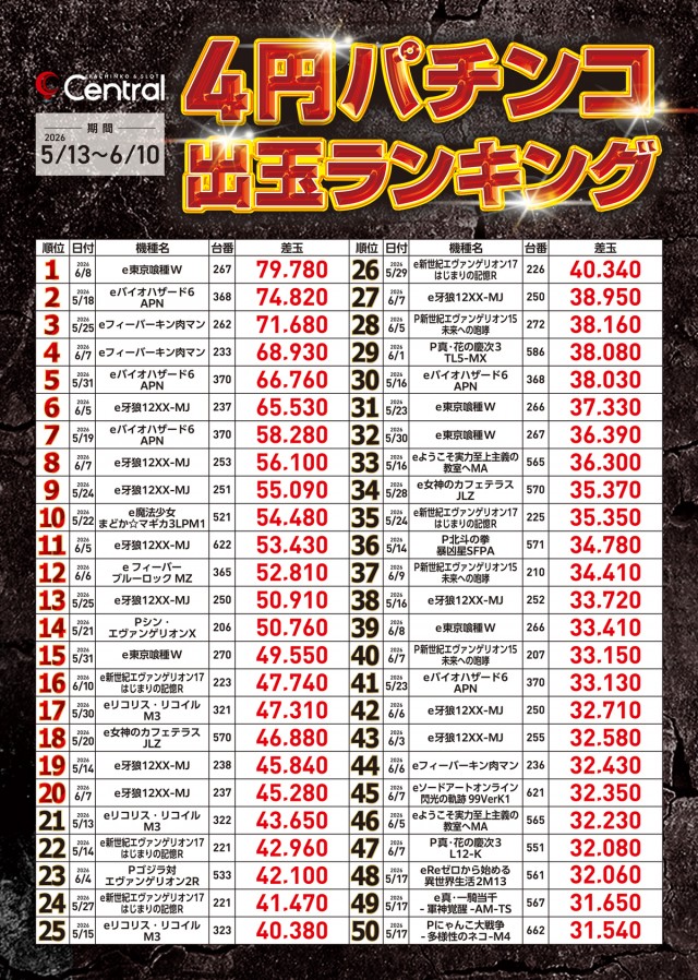 セントラル釜石店の最新情報画像
