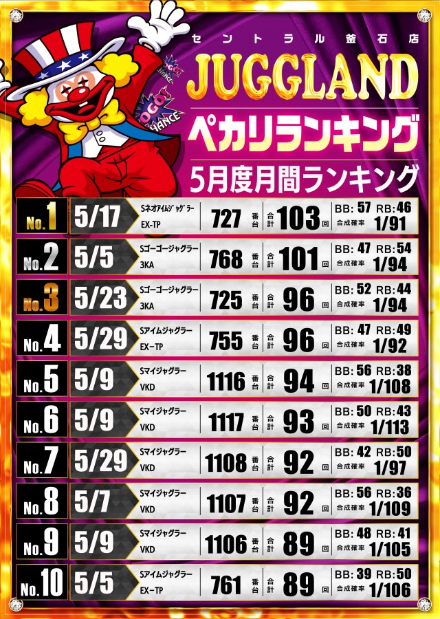 セントラル釜石店の最新情報画像