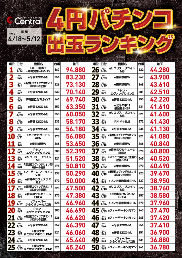 セントラル釜石店の最新情報画像