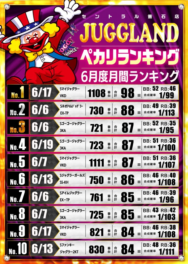 セントラル釜石店の最新情報画像