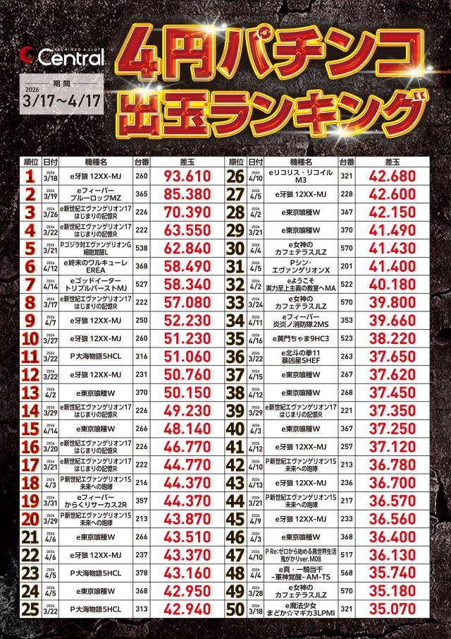 セントラル釜石店の最新情報画像