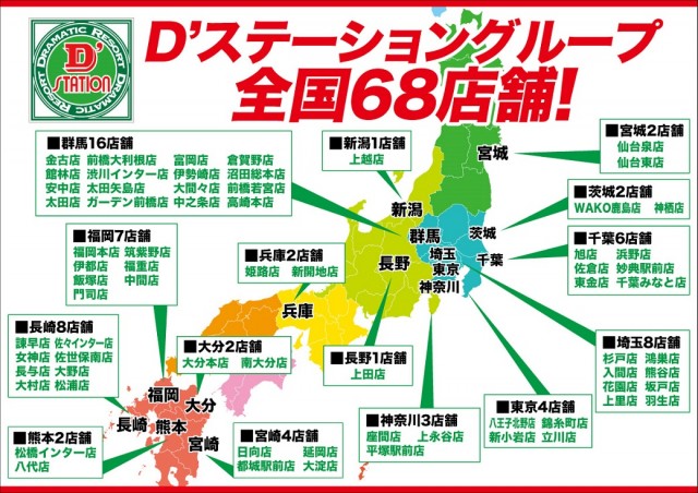 Super D'station上越店の最新情報画像