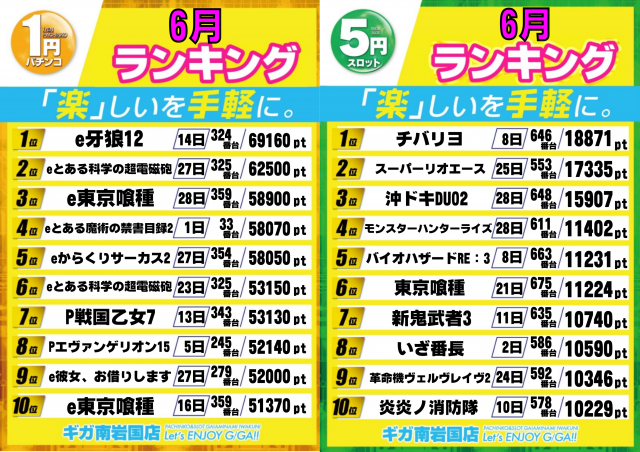 ギガ南岩国の最新情報画像