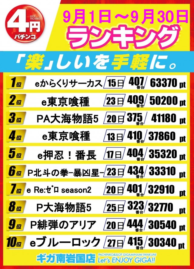ギガ南岩国の最新情報画像