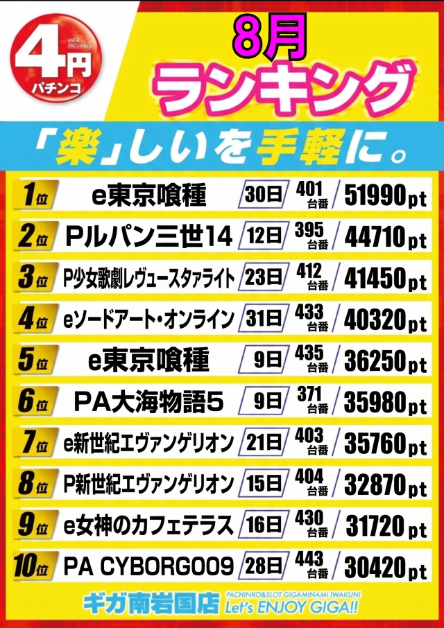 ギガ南岩国の最新情報画像