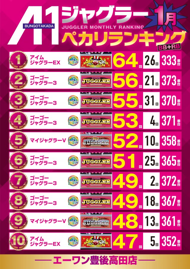 エーワン豊後高田店の最新情報画像