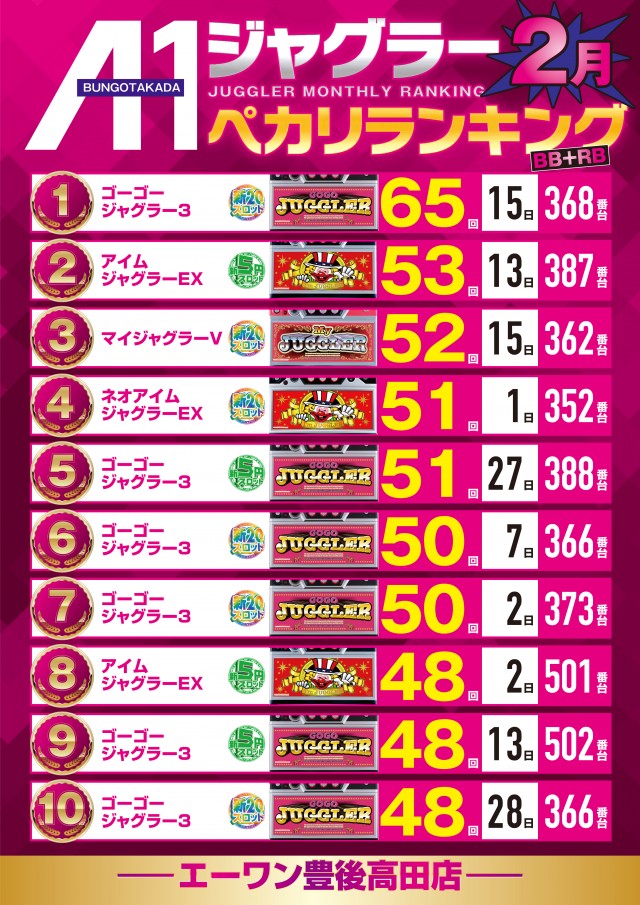 エーワン豊後高田店の最新情報画像