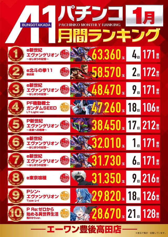 エーワン豊後高田店の最新情報画像